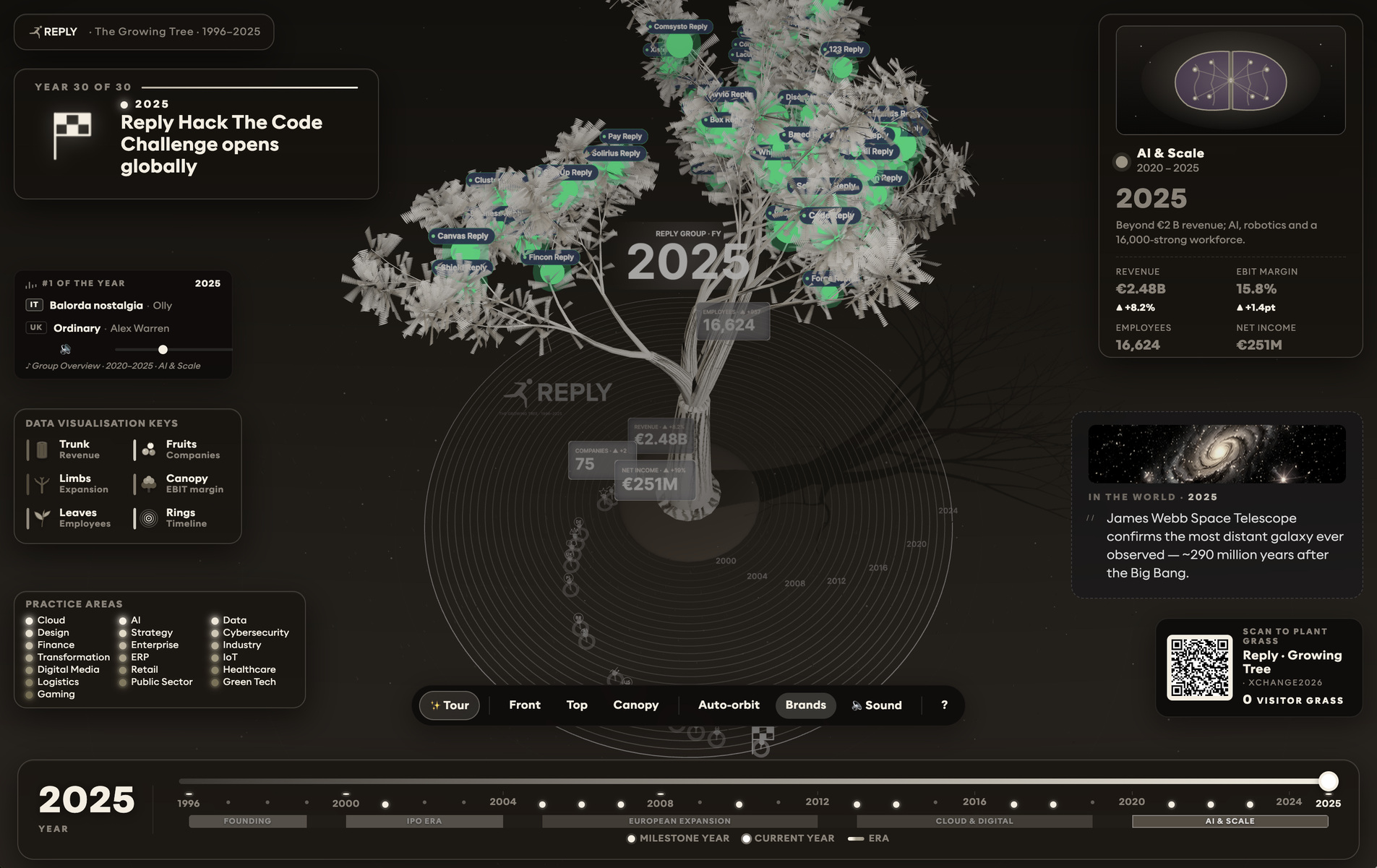 30-year financial growth — interactive history in one view