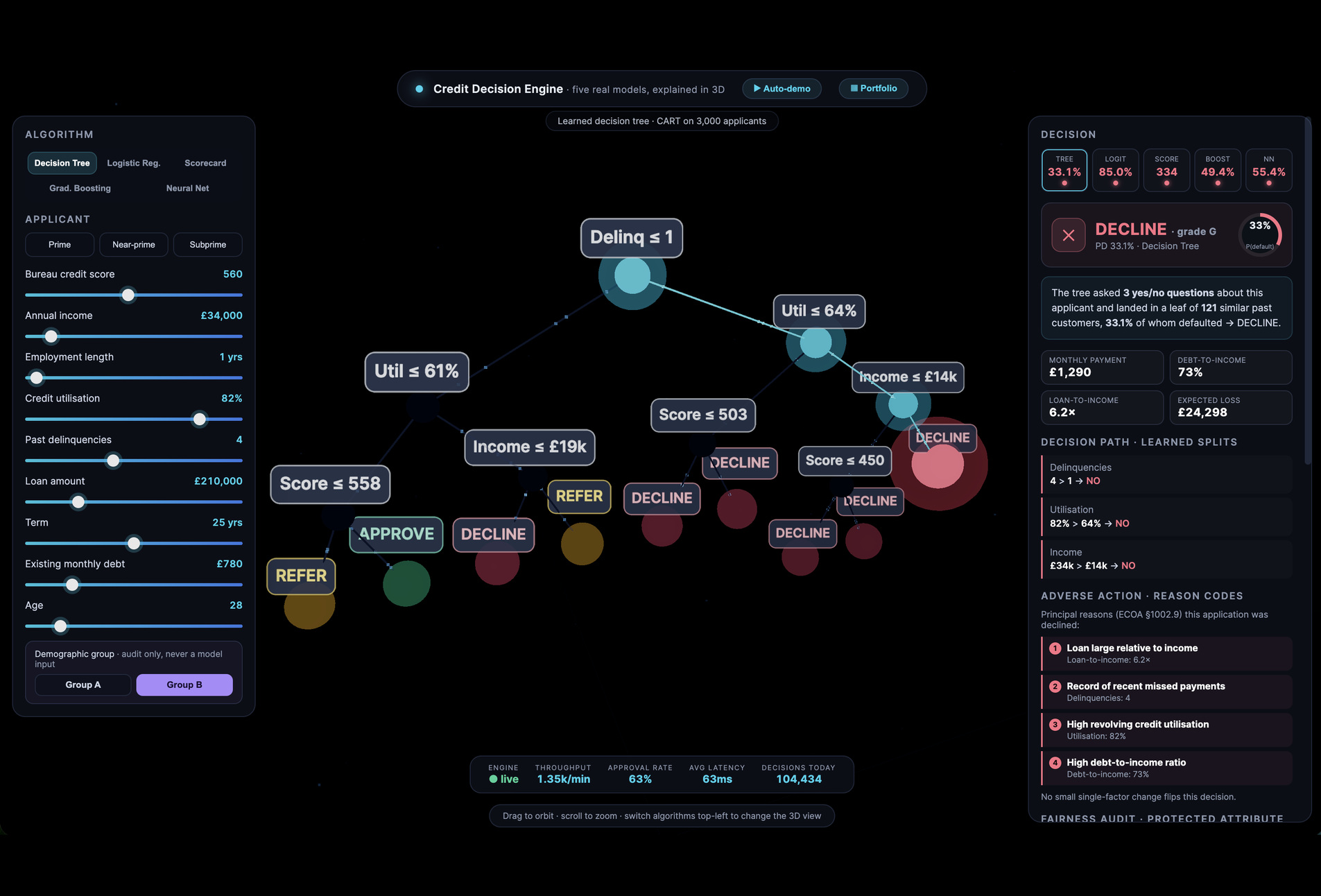 Credit decision engine — transparent algorithm visualisation