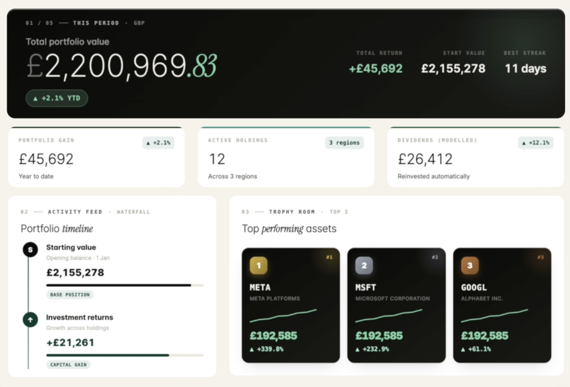 Wealth management portfolio view